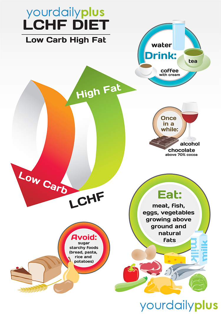 In this piece, we shall be considering 5 different diets that can help you lose weight very fast without affecting your health. If you are a celebrity or not, and have been watching your weight or seeking some supplements to your daily exercise to get rid of excess fat, you are in the right place. You don't have to pay for this pill.